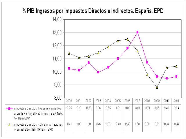 El Neoliberalismo de Estado El Neoliberalismo de Estado