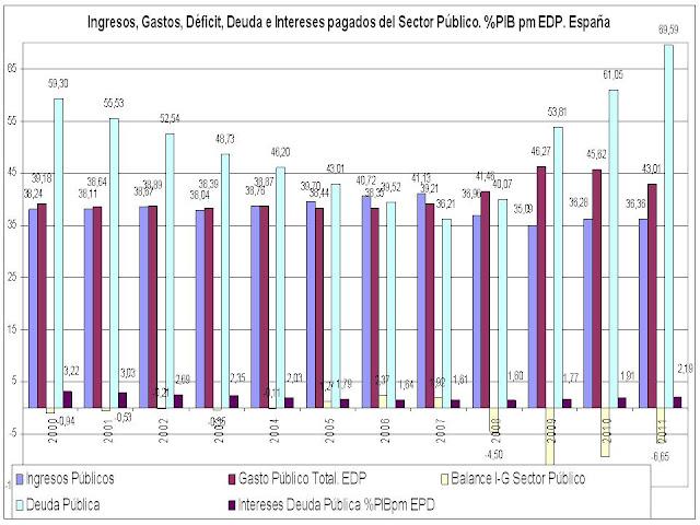 El Neoliberalismo de Estado El Neoliberalismo de Estado