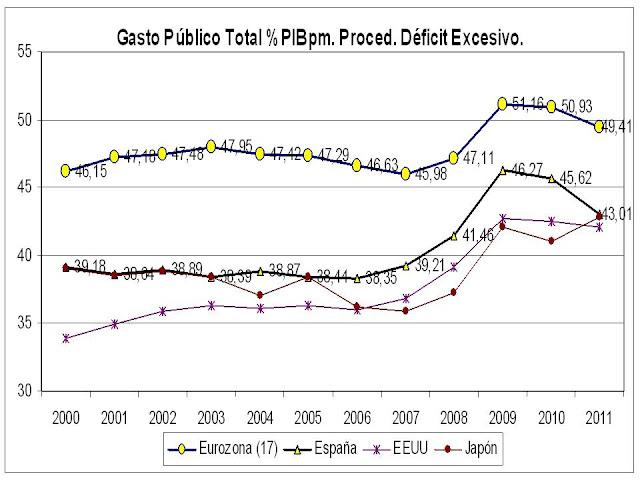 El Neoliberalismo de Estado El Neoliberalismo de Estado
