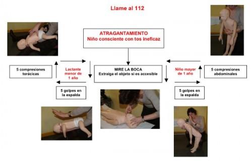 Esquema atragantamientos en niños Esquema atragantamientos en niños e1337255829870 Atragantamiento en los niños (III): cómo actuar cuando se produce.