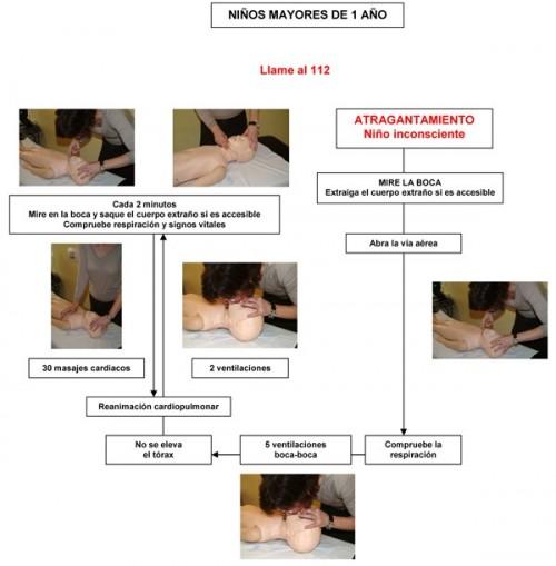Esquema atragantamientos mayores 1 año Esquema atragantamientos mayores 1 año e1337256430585 Atragantamiento en los niños (III): cómo actuar cuando se produce.
