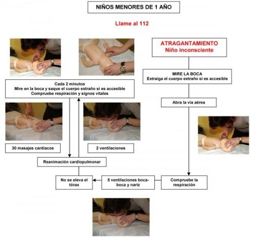 Esquema atragantamientos menores 1 año Esquema atragantamientos menores 1 año e1337256348587 Atragantamiento en los niños (III): cómo actuar cuando se produce.