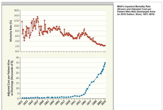 Nos vamos de escalada (de costes) Nos vamos de escalada (de costes)