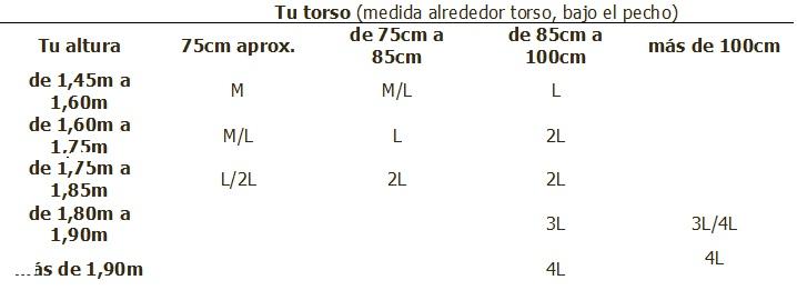 Novedades para el verano