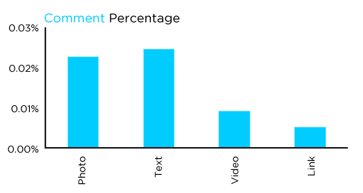 comment Cómo Conseguir más Me gusta, Comentarios y que Compartan más en Facebook