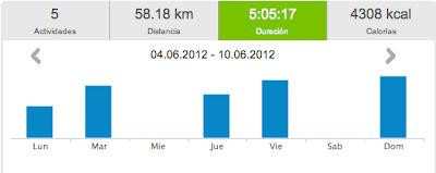 Running 2012... y 23: 58,18 km y seguimos...