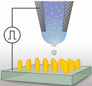 Impresión directa de nanoestructuras por autoenfoque electrostático de nanogotas de tinta Actualidad Informática. Impresión directa de nanoestructuras por autoenfoque electrostático de nanogotas de tinta. Rafael Barzanallana