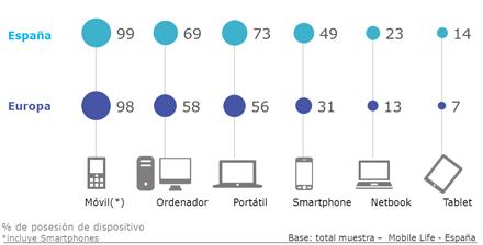 El porvenir del Mobile Marketing