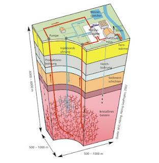 Energía Geotérmica, una oportunidad real