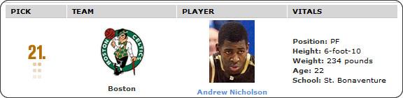 Boston Celtics NBA Draft 2012 Boston Celtics NBA Draft 2012