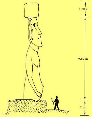 Los Moais de la Isla de Pascua caminaban... ayudados por sogas