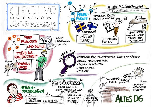 Creative Network Economy Creative Network Economy