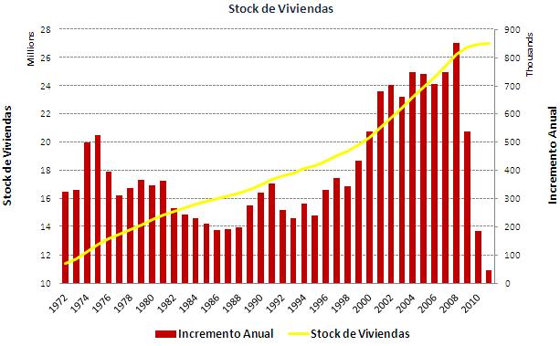 ¿Cuánto tiene que bajar el precio de la vivienda?