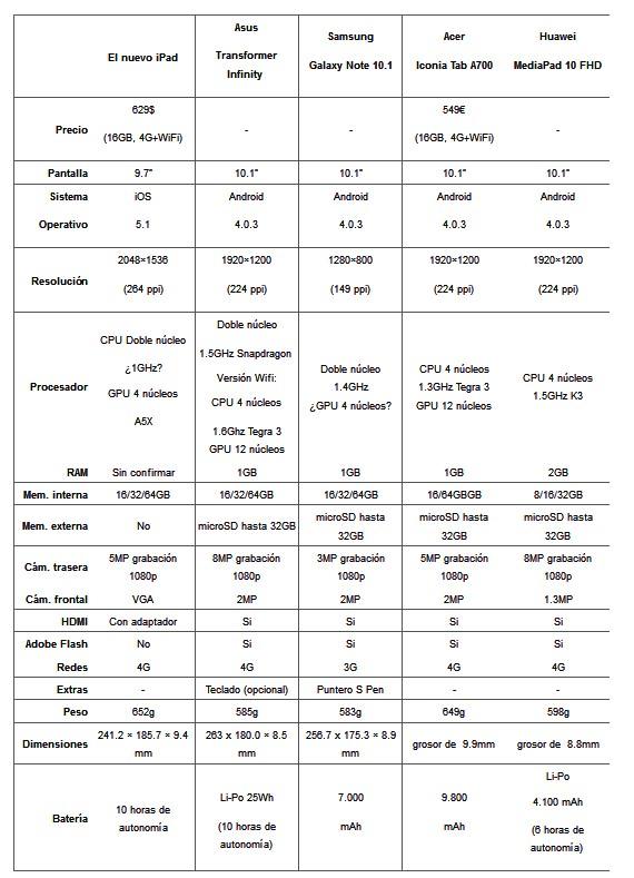 Las Mejores Tablets del Mundo ¿Cuál es la Mejor?