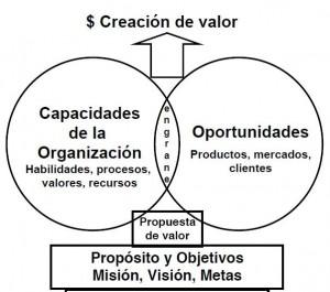 ¿Por qué es indispensable definir la propuesta de valor? ¿Por qué es indispensable definir la propuesta de valor?