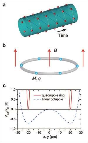Ordenador que puede sobrevivir al universo, un paso más cerca Actualidad Informática. Ordenador que puede sobrevivir al universo, un paso más cerca. Rafael Barzanallana