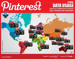 La Red Social como tablón de Anuncios de Pinterest