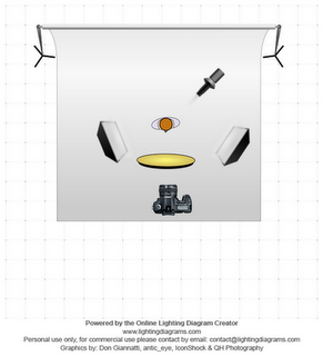 Lighting Diagram Creator