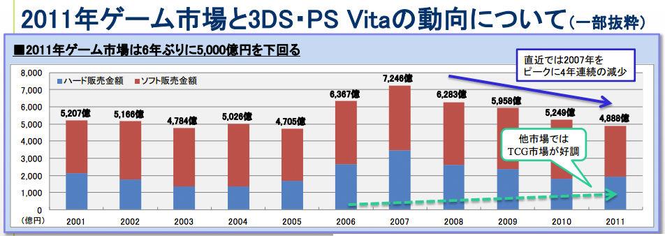 ventas-videojuegos-japon ventas videojuegos japon ¿Tan mal está la industria de los videojuegos?