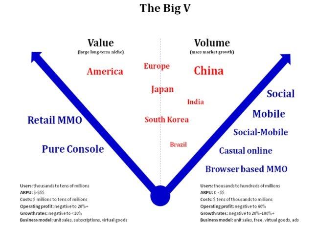videojuegos-big-v videojuegos big v ¿Tan mal está la industria de los videojuegos?
