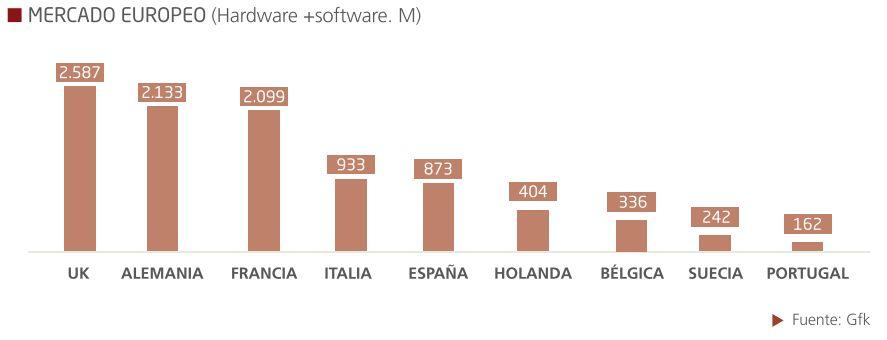 videojuegos-2012-europa videojuegos 2012 europa ¿Tan mal está la industria de los videojuegos?