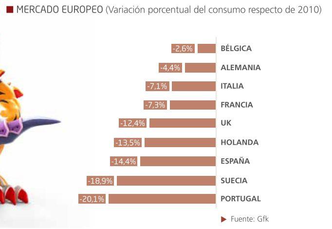 videojuegos-2012-europa-02 videojuegos 2012 europa 02 ¿Tan mal está la industria de los videojuegos?