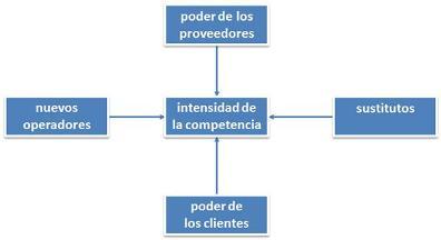 Modelo de 5 fuerzas 5fuerzas.JPG