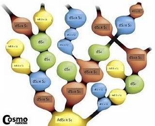 Cómo construir un multiverso Cómo construir un multiverso