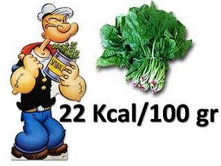 ¿Popeye tenía razón? ¿Popeye tenía razón?