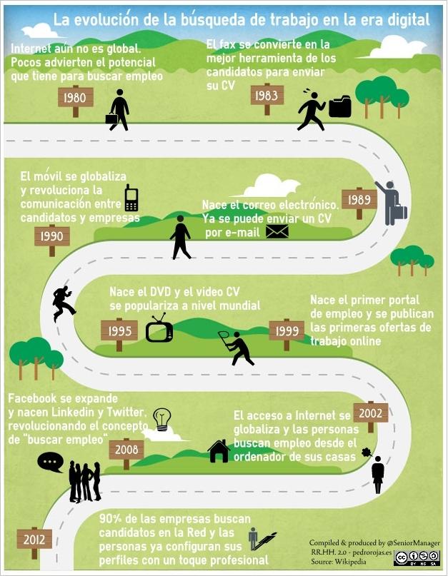 La evolución de la búsqueda de trabajo en la era digital Buscar_trabajo_desde_la_era_digital title=