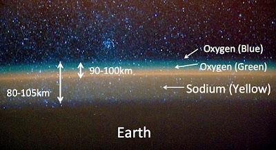 ¿Qué son los colores de la atmósfera? ¿Qué son los colores de la atmósfera?