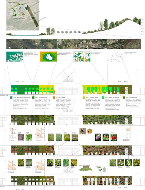 Urbanarbolismo redactará el proyecto de fachada vegetal del Palacio de congresos de Vitoria-Gasteiz. Proyecto para el jardín vertical del palacionde congresos de Vitoria-Gasteiz.