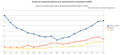 Al final las autonomías no parecen tener la culpa de todo Al final las autonomías no parecen tener la culpa de todo