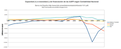 Al final las autonomías no parecen tener la culpa de todo Al final las autonomías no parecen tener la culpa de todo