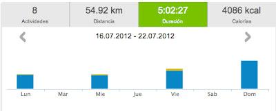 Running 2012 y... 29: 54.92 km a más de 30ºC!!!!! Running 2012 y... 29: 54.92 km a más de 30ºC!!!!!