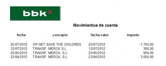 Pagos realizados por Merck (pendiente último pago) y segunda donación a Save the children “The matching challenge”, #CarnavalSalud