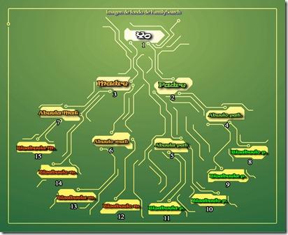 genealogia-inversa-familysearch genealogia-inversa-familysearch