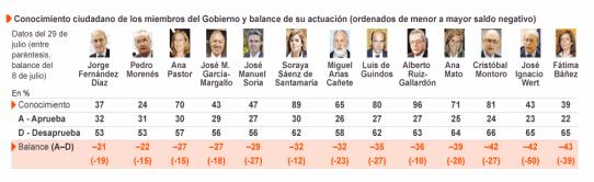 Encuesta Metroscopia 2 jul29