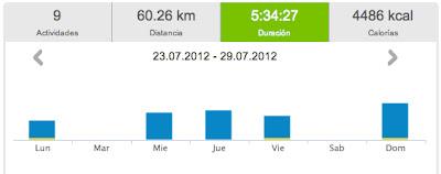 Running 2012 y... 30: 60,26 kms y seguimos sumando!!! Running 2012 y... 30: 60,26 kms y seguimos sumando!!!