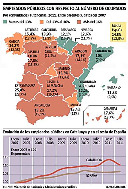Se puede ahorrar más pero afectando al empleo público Se puede ahorrar más pero afectando al empleo público