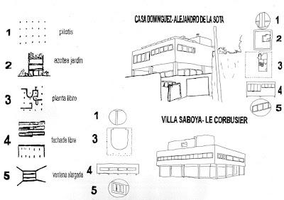 Le Corbusier.-.Análisis.de.la.forma