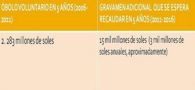 El PERRO DEL HORTELANO, EL PERRO DEL NEOLIBERALISMO Y EL… ¡LOBO!: visto bueno a un mes del nuevo gobierno El PERRO DEL HORTELANO, EL PERRO DEL NEOLIBERALISMO Y EL… ¡LOBO!: visto bueno a un mes del nuevo gobierno