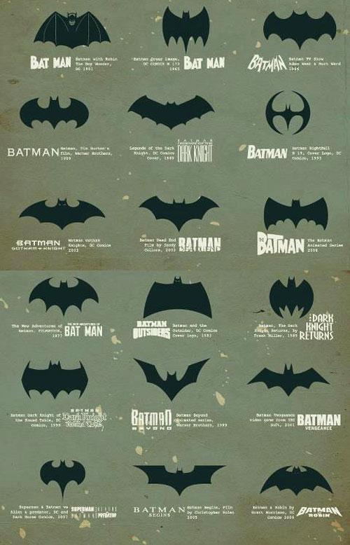 La evolución del símbolo de Batman