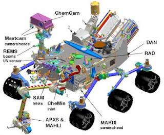 Diez curiosidades sobre Curiosity (9)