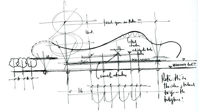 Renzo Piano: Croquis para Pensar, para Diseñar, para Verificar