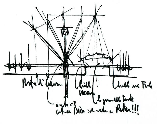 Renzo Piano: Croquis para Pensar, para Diseñar, para Verificar