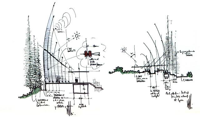 Renzo Piano: Croquis para Pensar, para Diseñar, para Verificar