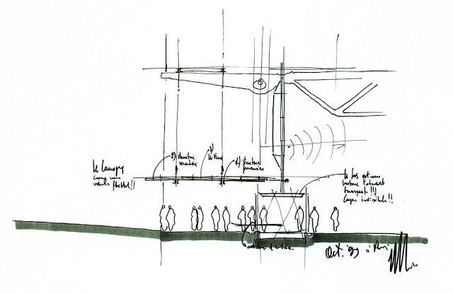 Renzo Piano: Croquis para Pensar, para Diseñar, para Verificar