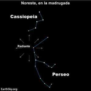 Perseidas 2012: Lágrimas de San Lorenzo