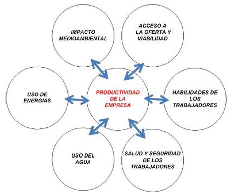 Principio del valor compartido en las organizaciones Principio del valor compartido en las organizaciones